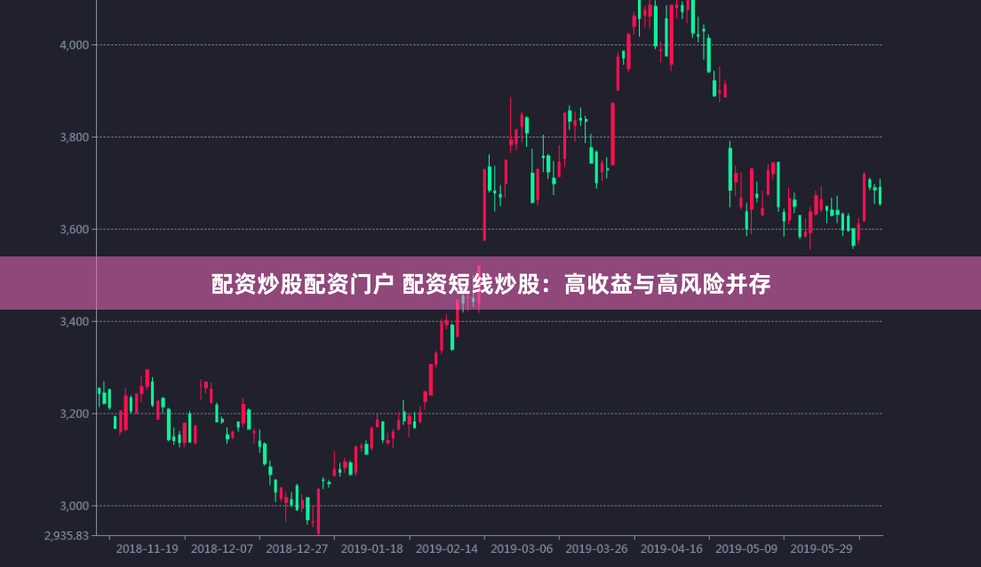 配资炒股配资门户 配资短线炒股：高收益与高风险并存